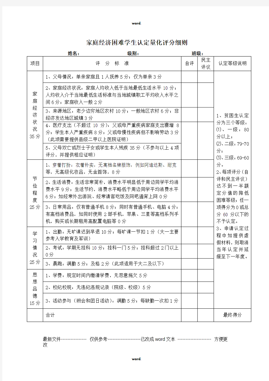 家庭经济困难学生认定量化评分细则(优.选)