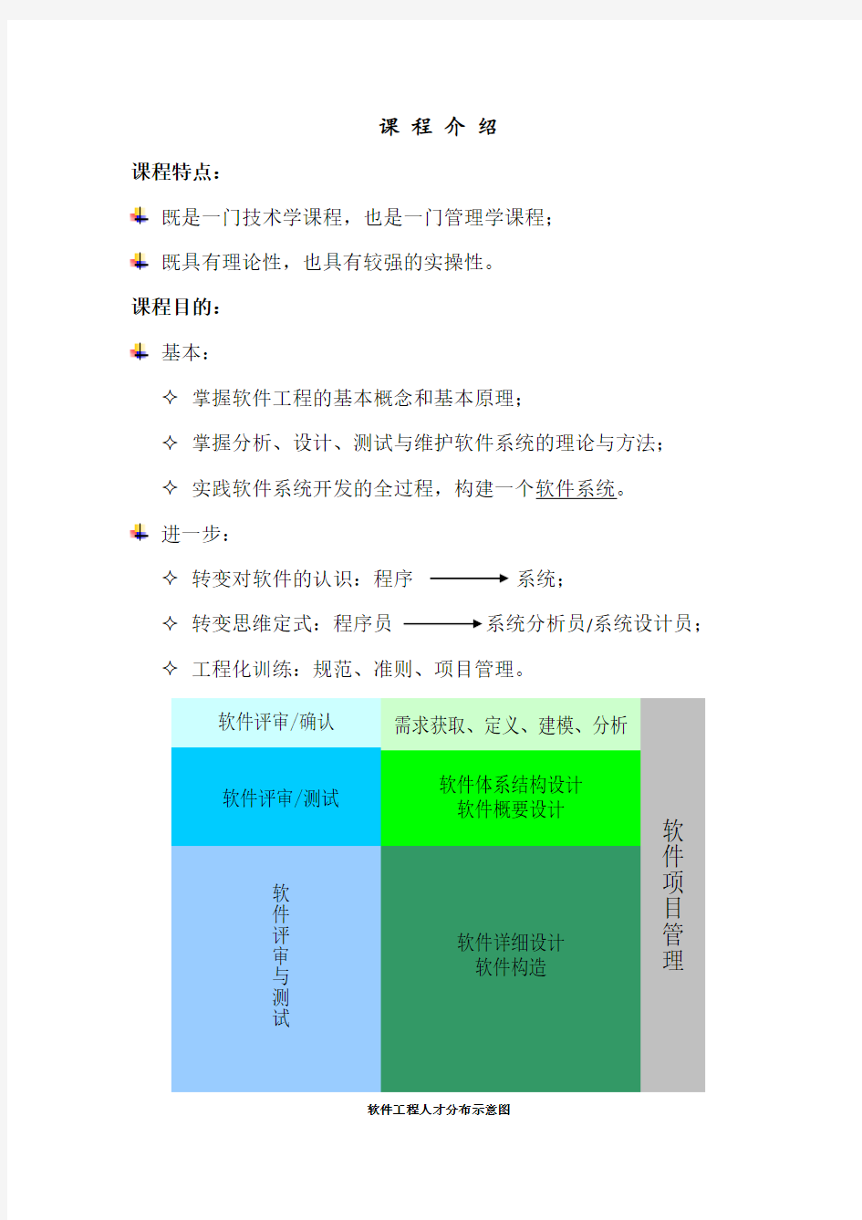 软件工程课程介绍