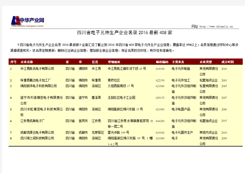 四川省电子元件生产企业名录408家