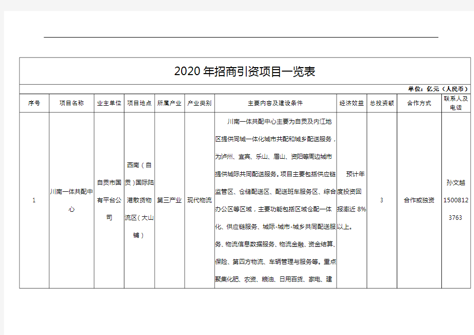 2020年招商引资项目一览表