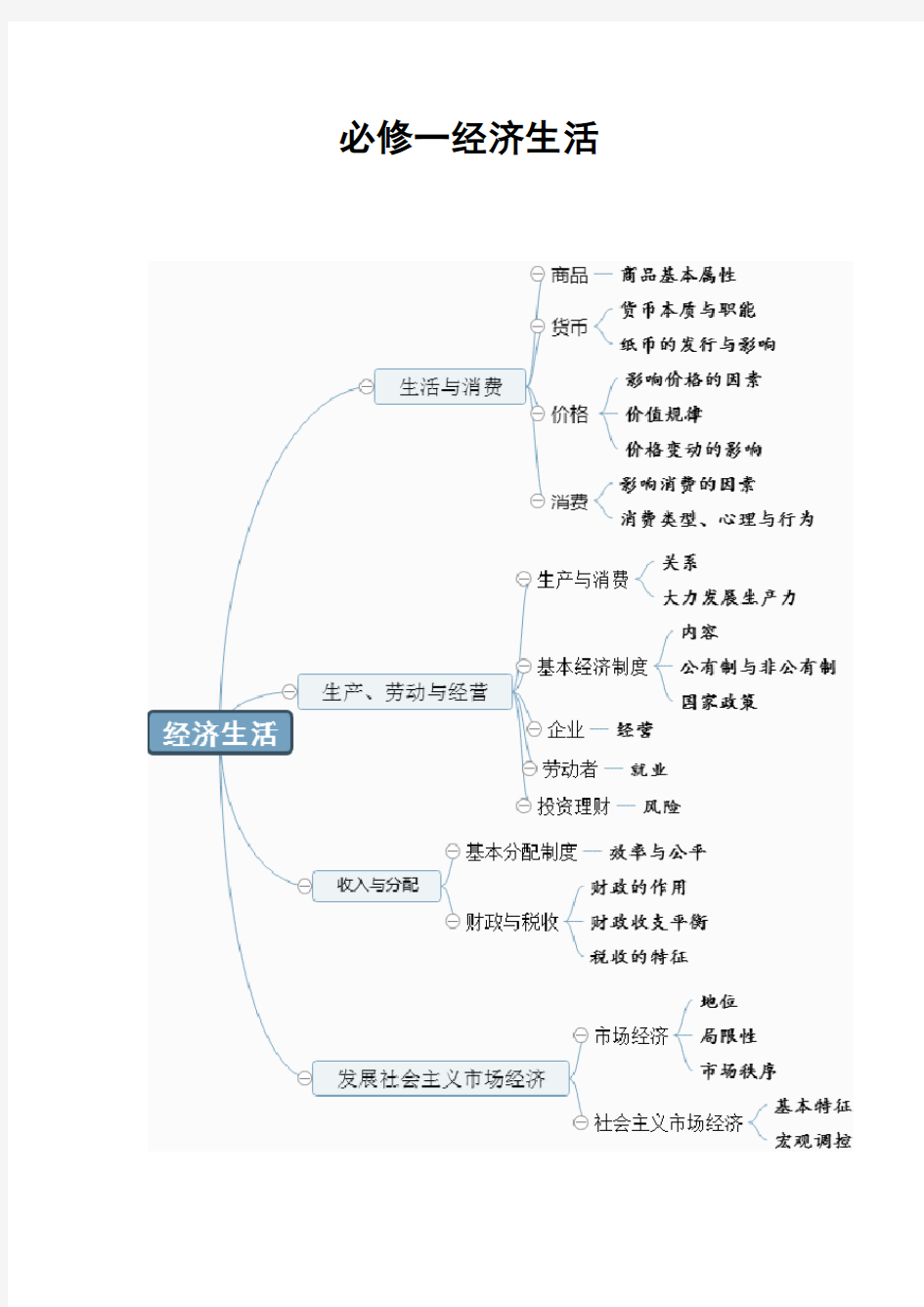 2019年高考政治必修一经济生活知识点详解