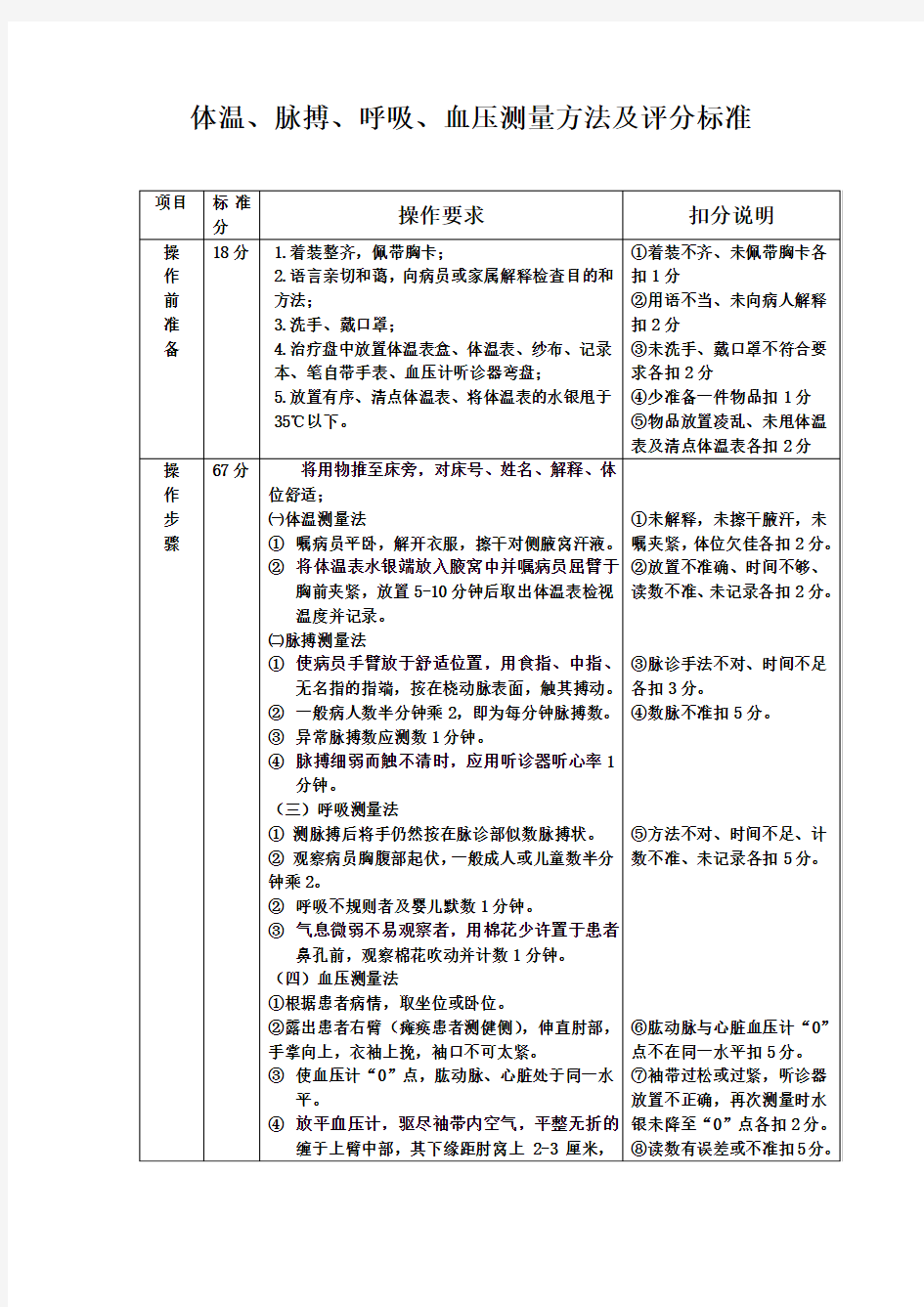 体温、脉搏、呼吸、血压测量方法及评分标准