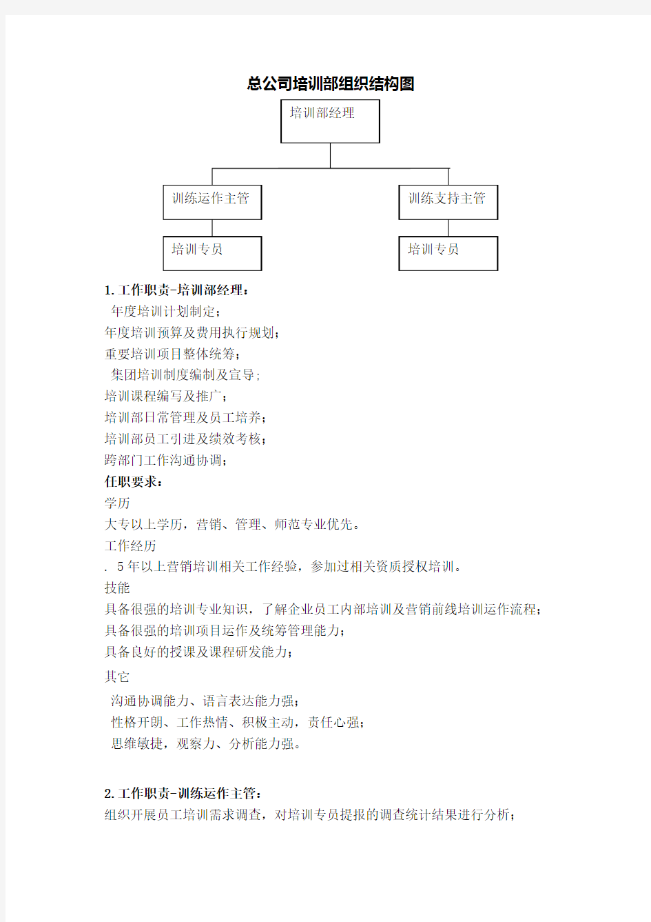 培训部组织架构和岗位职责