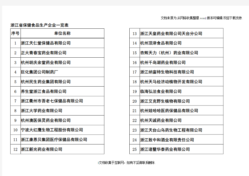 浙江省保健食品生产企业一览表