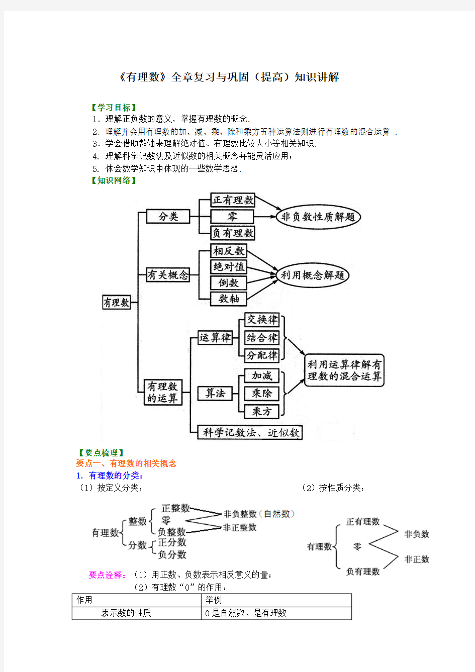 《有理数》全章复习与巩固(提高)知识讲解