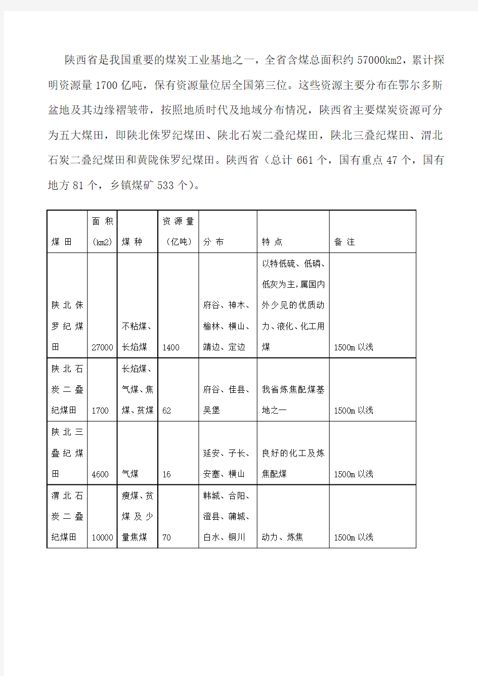 陕西煤矿分布