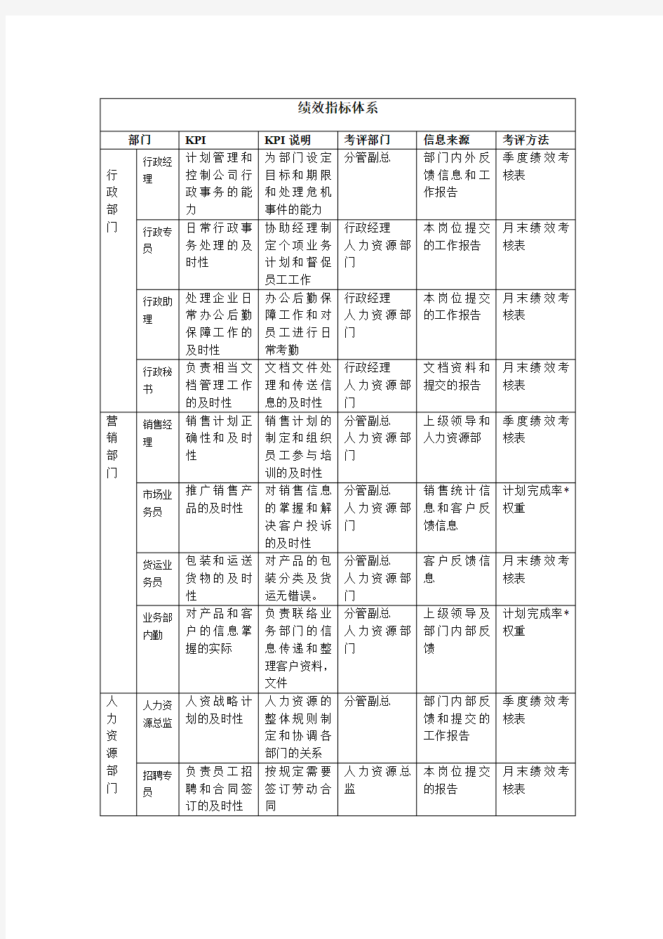 绩效考核指标体系表