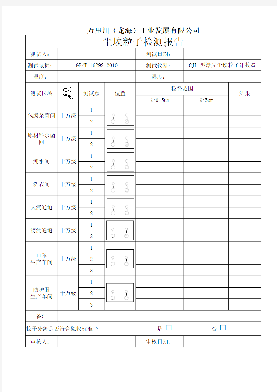 尘埃粒子检测报告