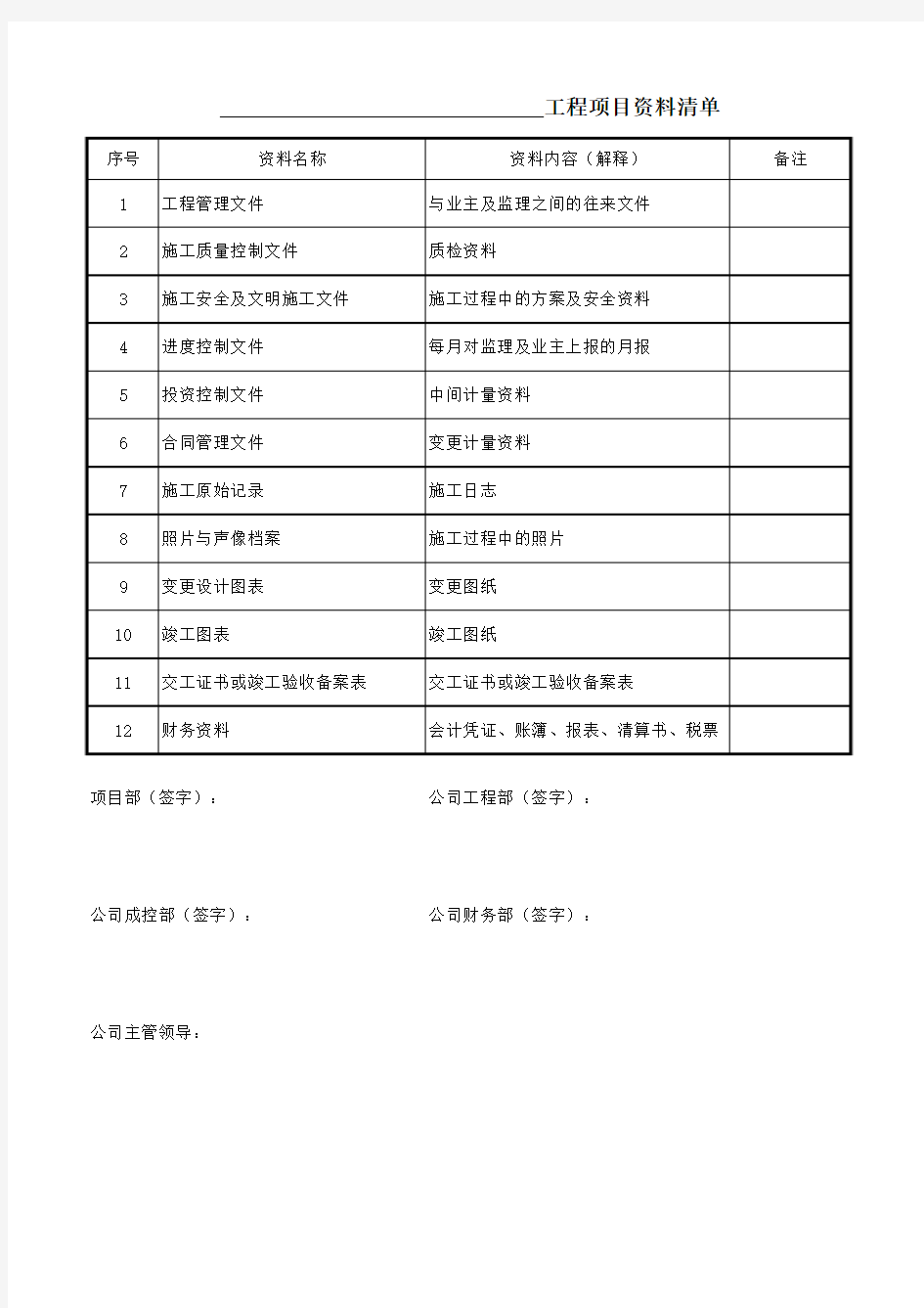 工程项目竣工资料移交清单