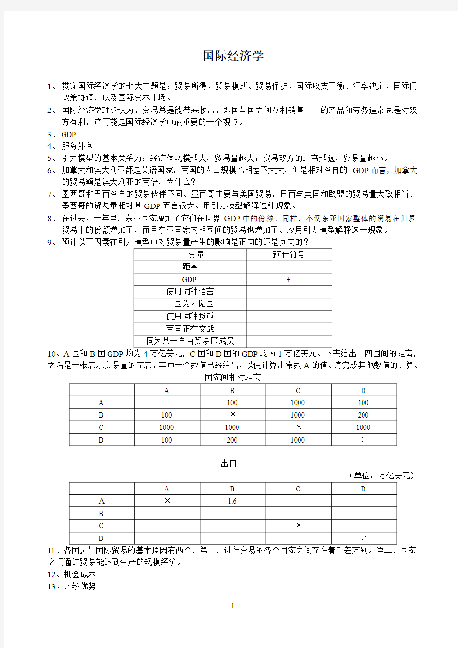 国际经济学复习资料2