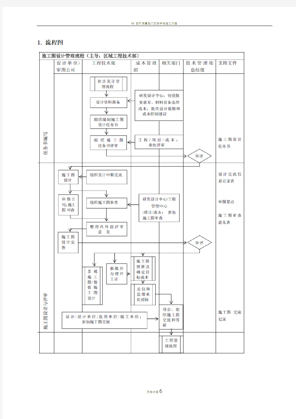 HRE-P1-SJ04施工图设计管理流程