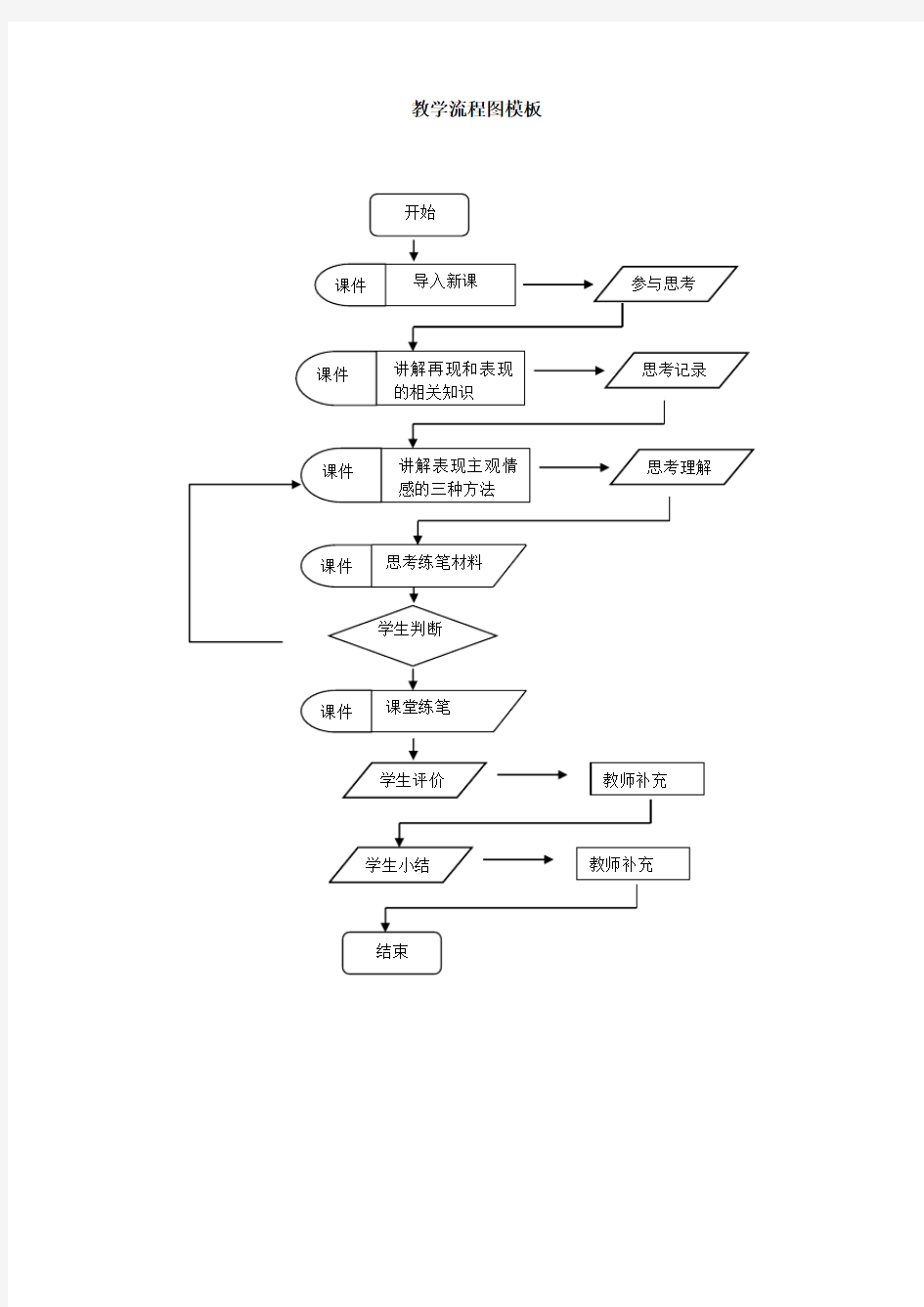 教学实施流程图模板