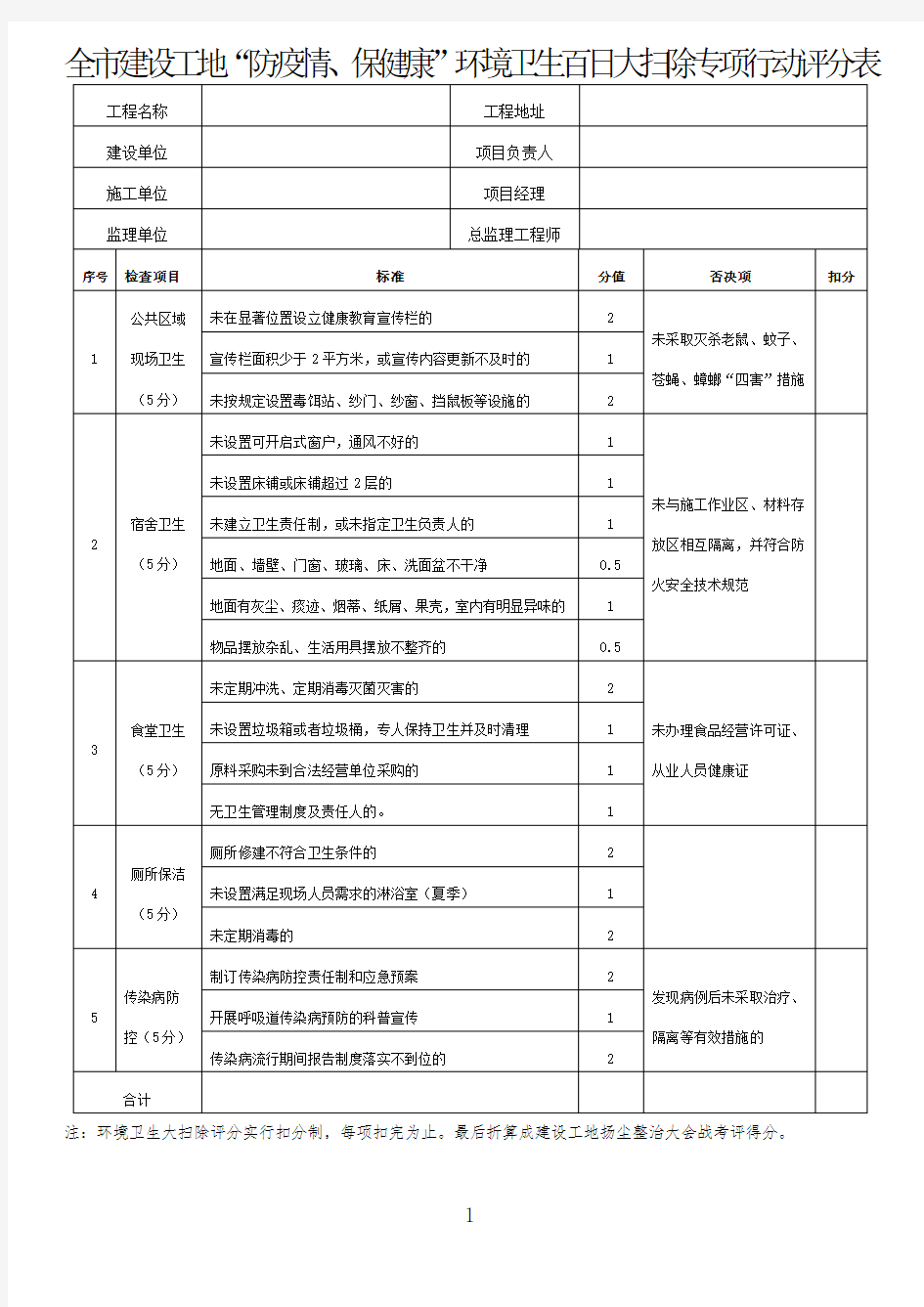 卫生大扫除检查表格