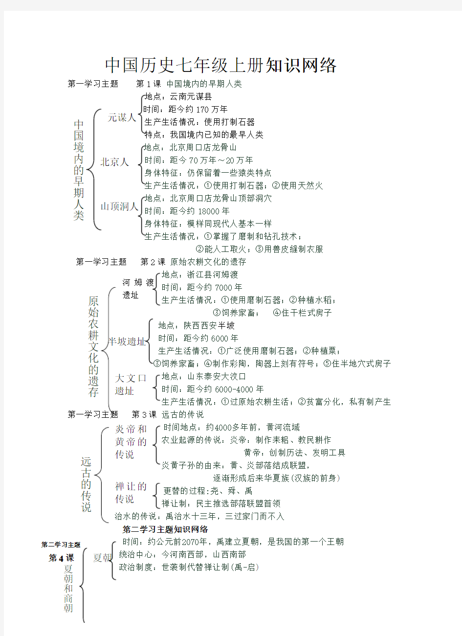 历史中考第一轮复习提纲