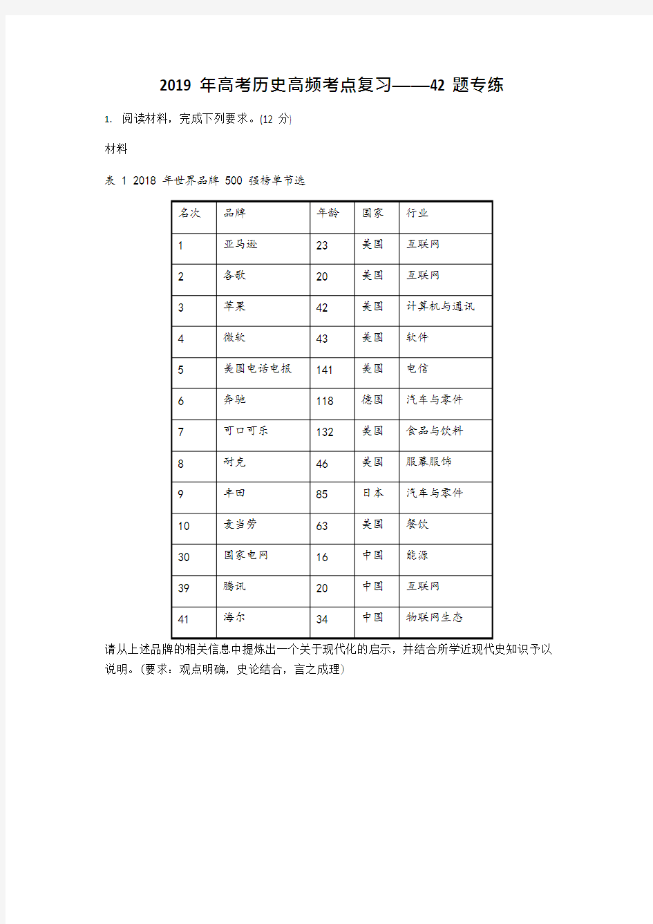 2019年高考历史高频考点复习——12分大题(最新整理)