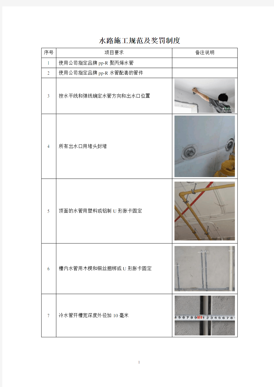 施工工艺标准详解