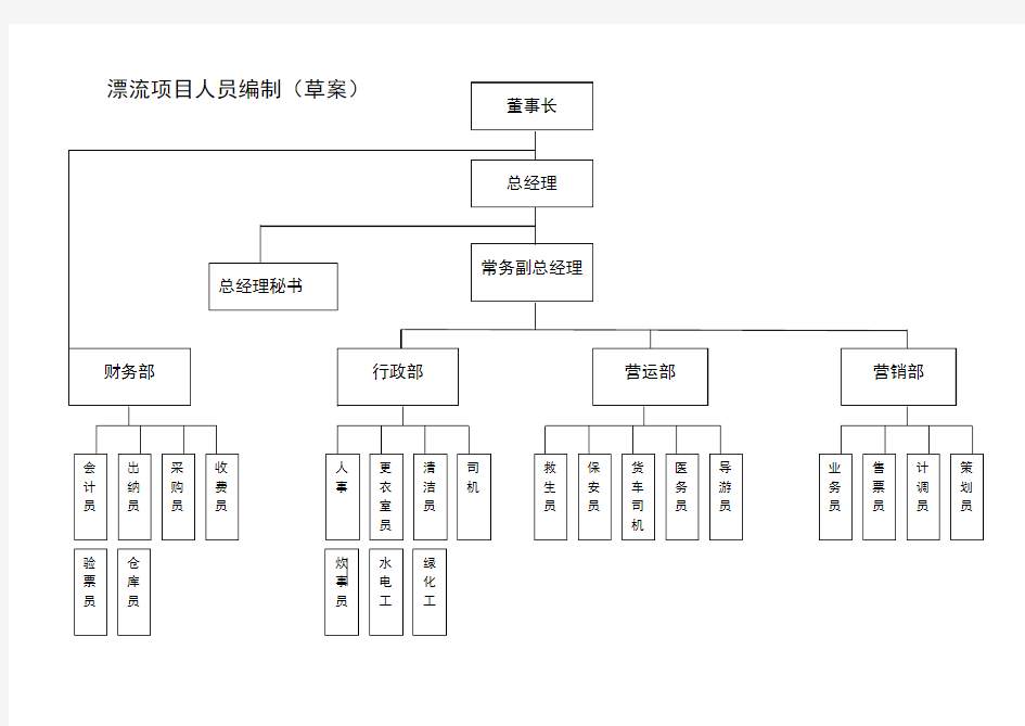 旅游景区人员架构岗位职责