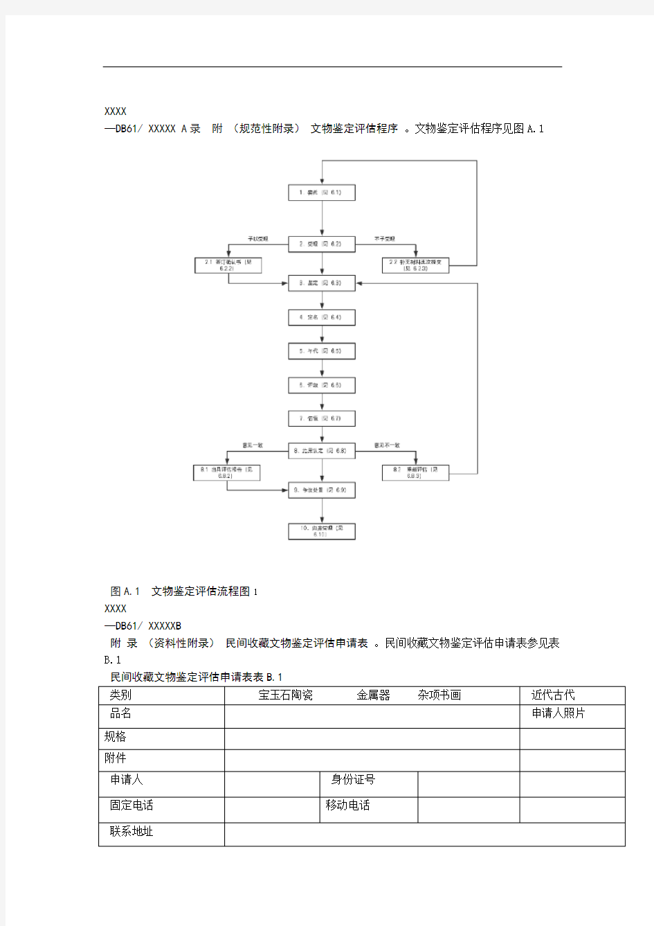 民间收藏文物鉴定评估程序评估申请表