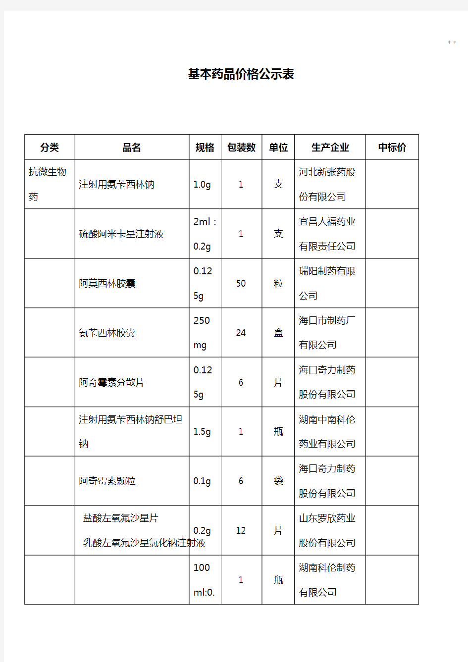 基本药品价格公示表