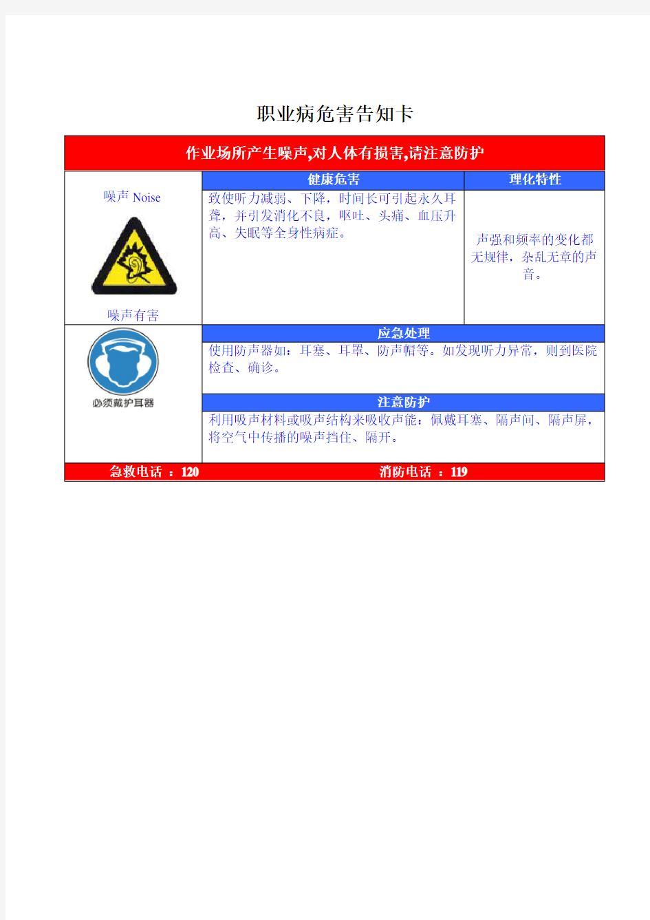 职业危害告知牌(标准全套修改版)