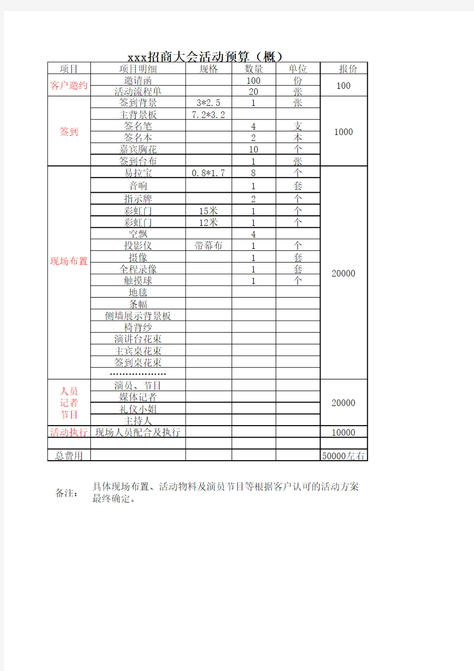 活动执行物料清单