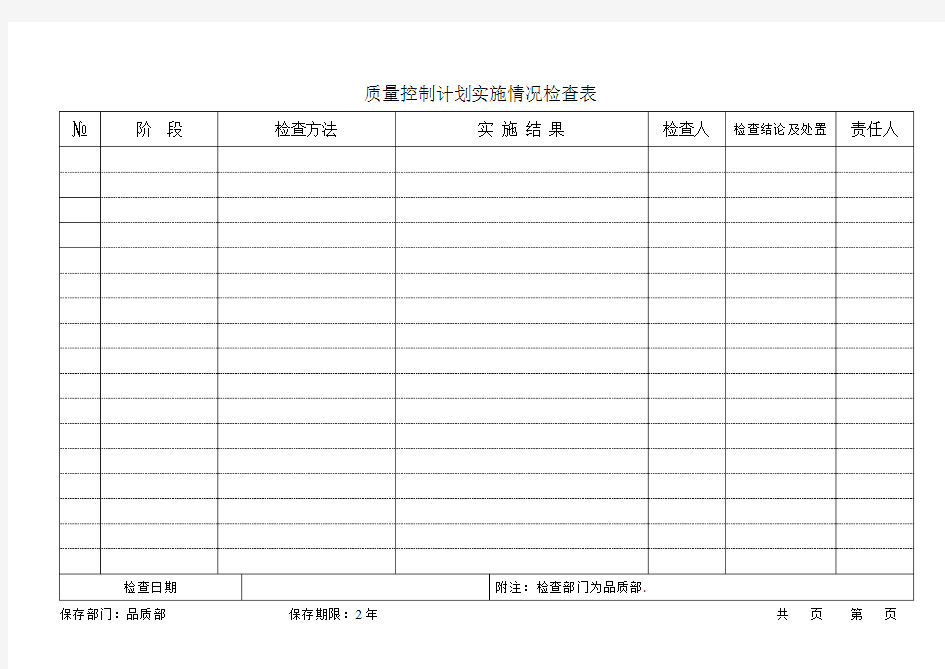 质量控制计划实施情况检查表