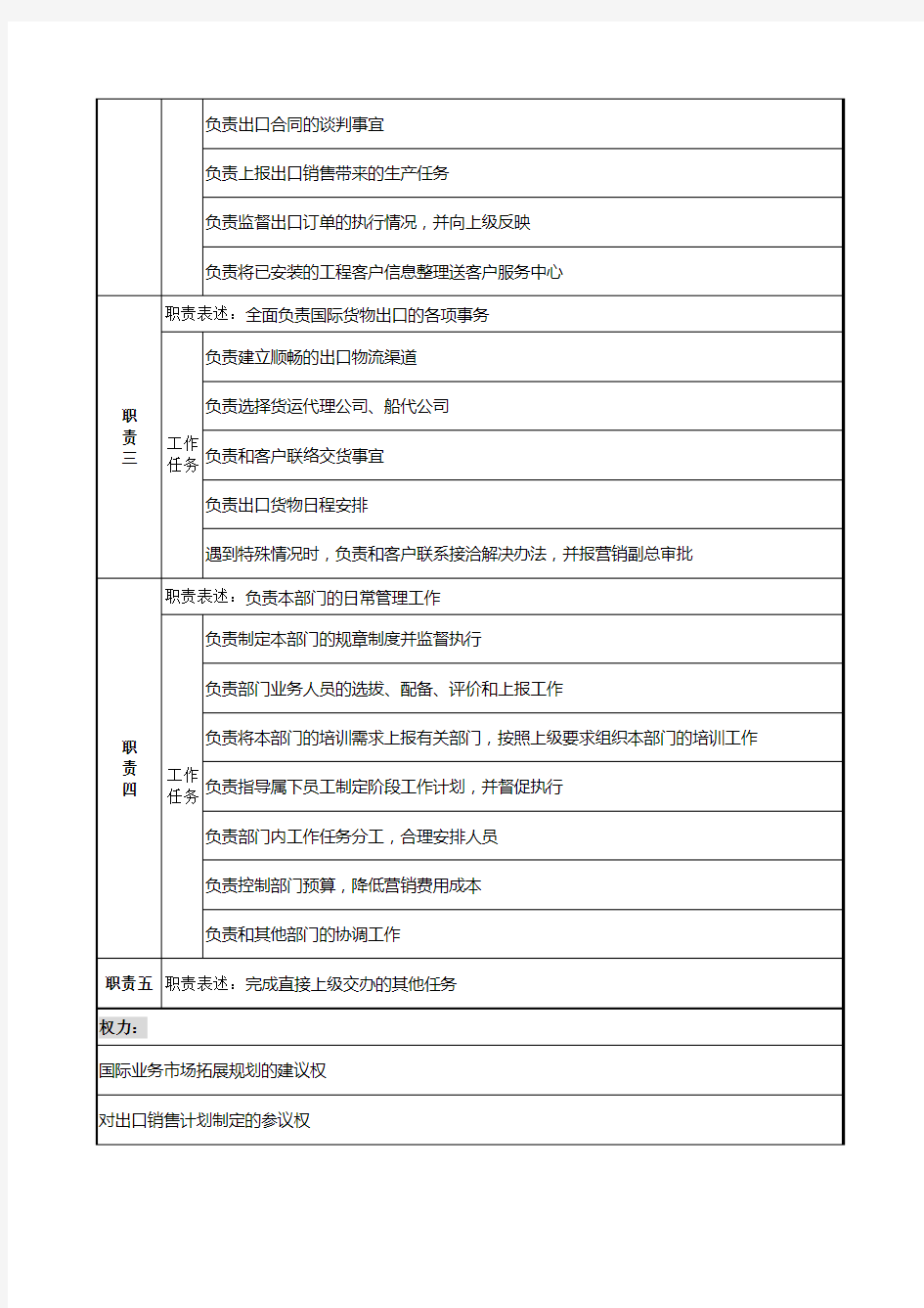 建材行业-国际业务部部长岗位说明书