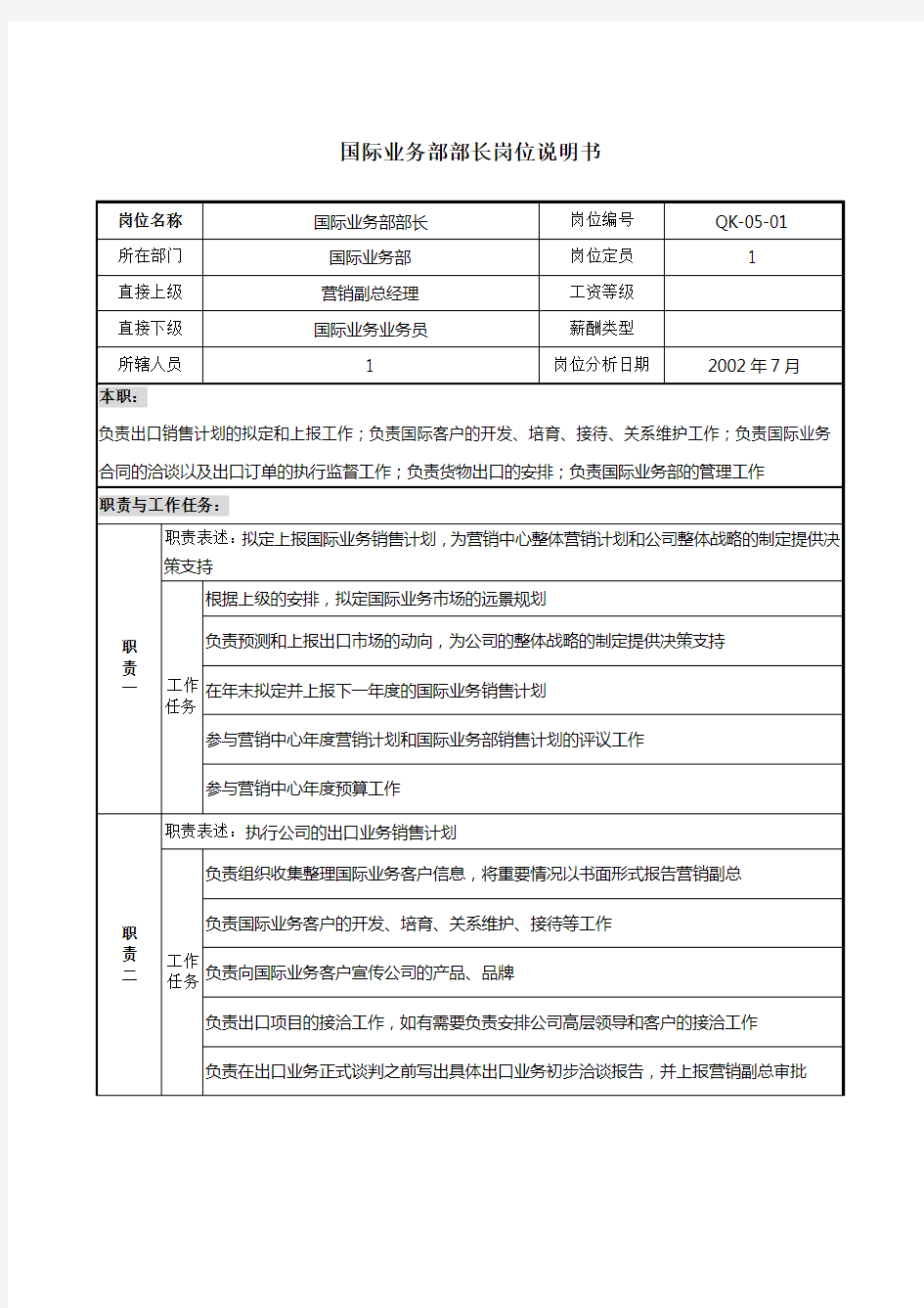 建材行业-国际业务部部长岗位说明书