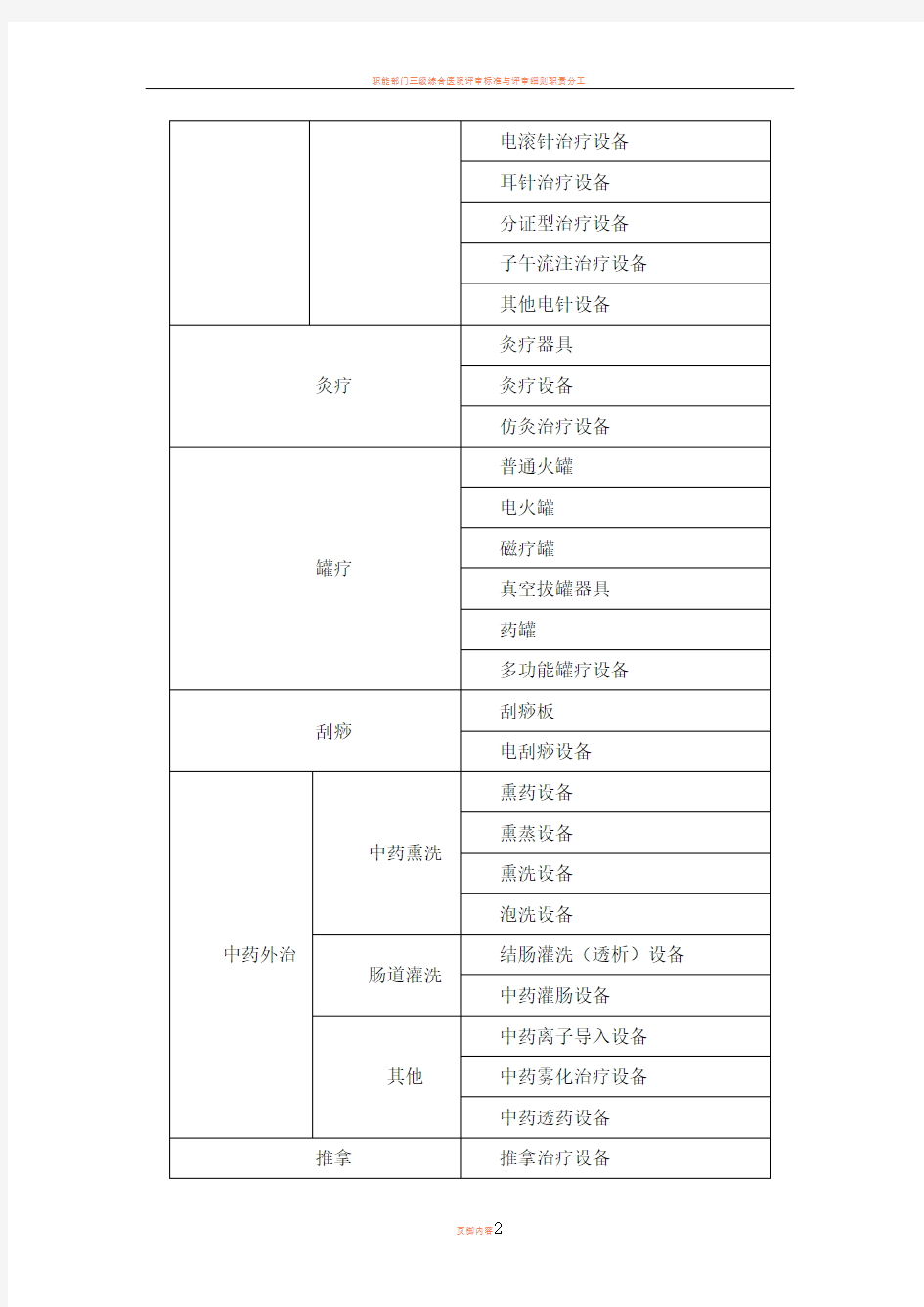 三甲科室配置标准