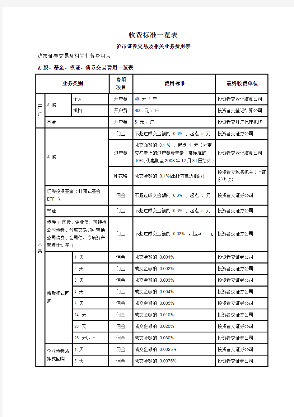 证券交易收费标准