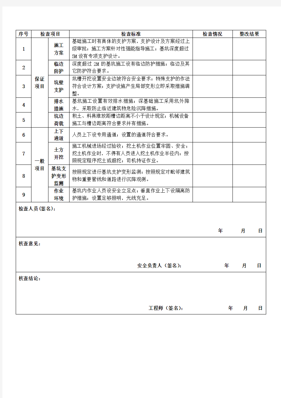 基坑巡查记录表