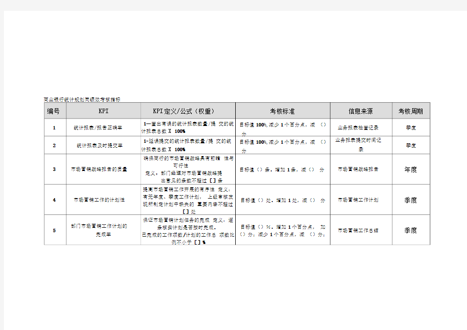 商业银行统计规划岗绩效考核指标