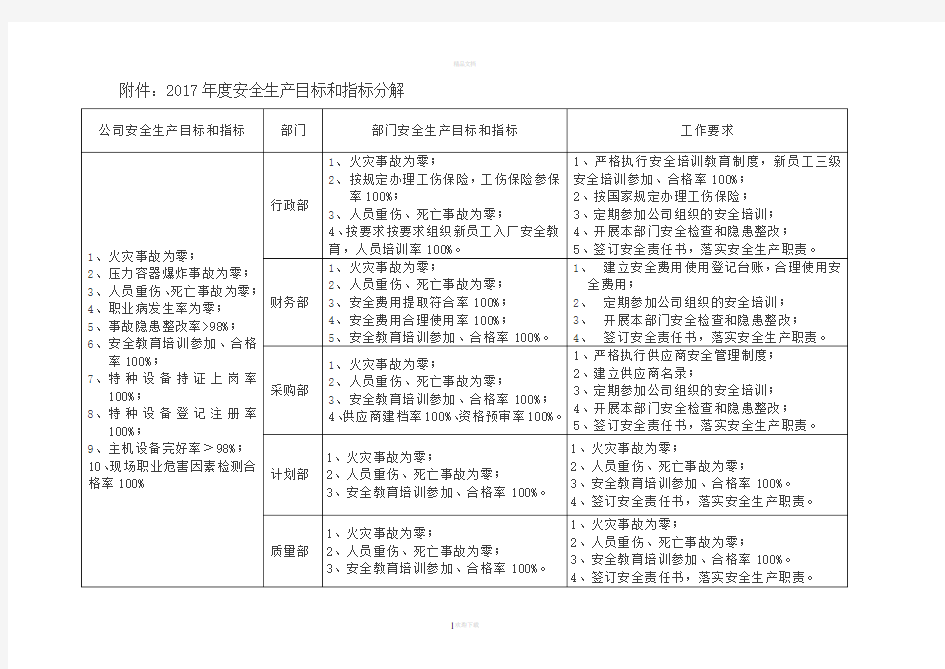 2018年度安全生产目标和指标分解