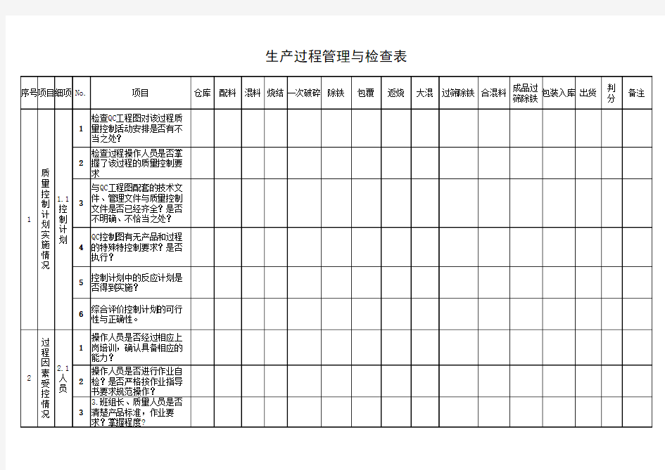 生产过程管理与检查表