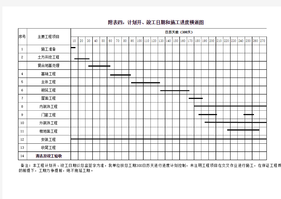 施工组织 施工进度表横道图 