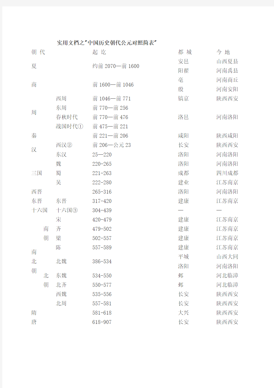 实用文档之中国历史朝代公元对照简表