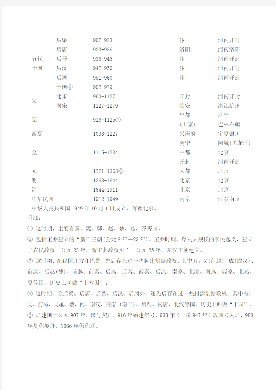 实用文档之中国历史朝代公元对照简表