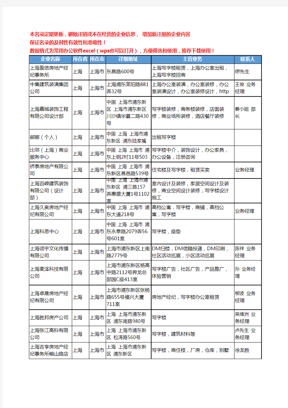 2020新版上海市写字楼工商企业公司名录名单黄页联系方式大全187家