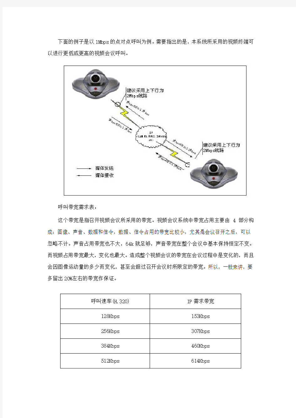 视频会议网络需求