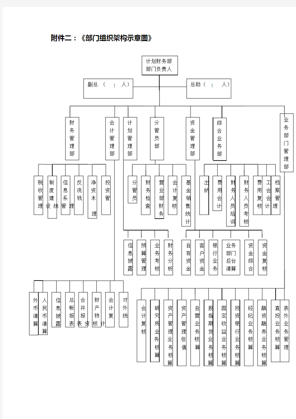 XX证券公司部门组织架构示意图