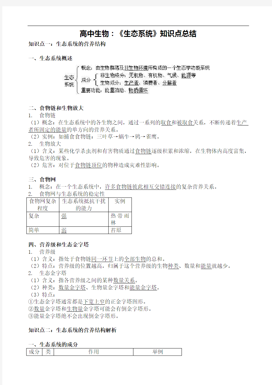 高中生物生态系统知识点