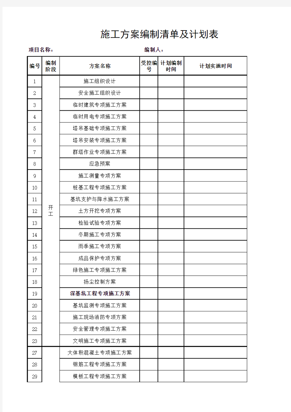 施工方案编制清单及计划表