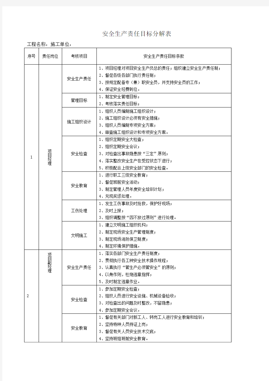 安全生产责任目标分解