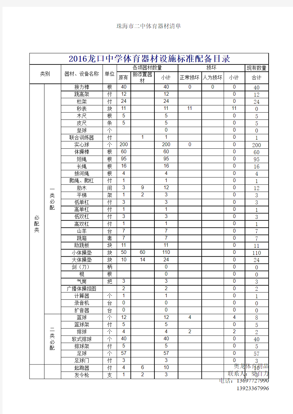 24体育器材设备清单