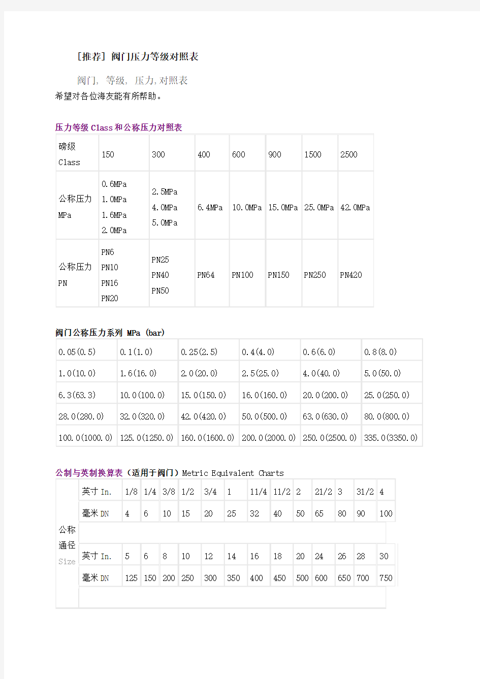 阀门压力等级对照表