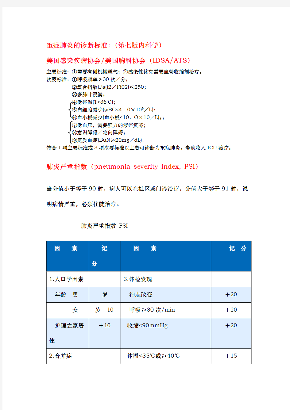 重症肺炎的诊断标准