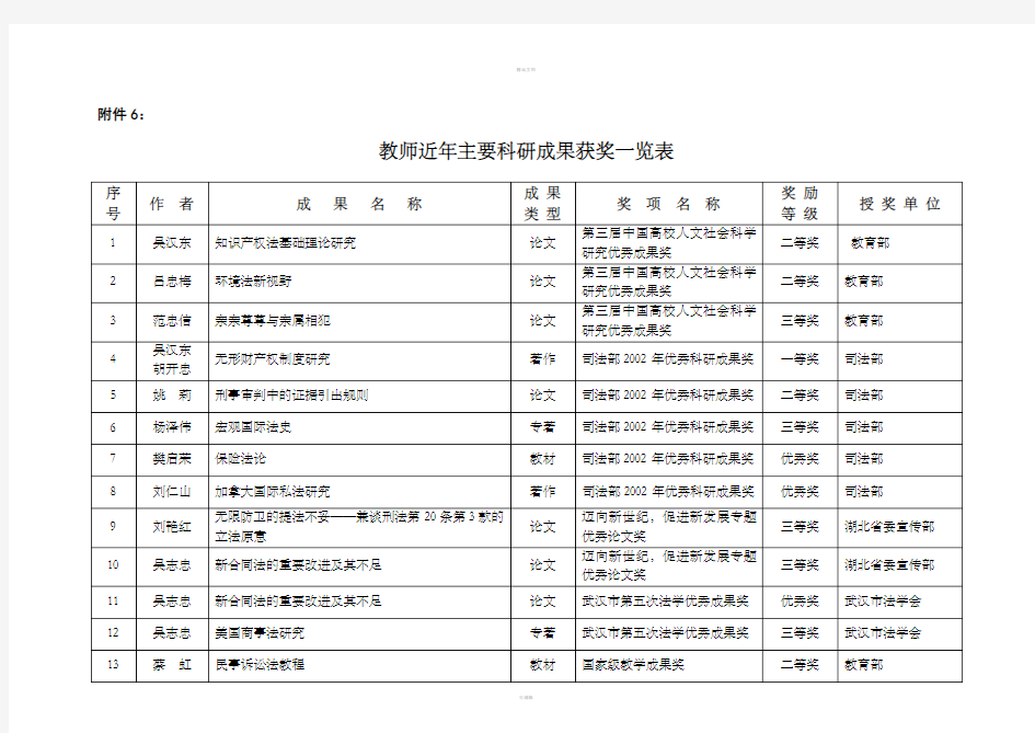 教师近年主要科研成果获奖一览表