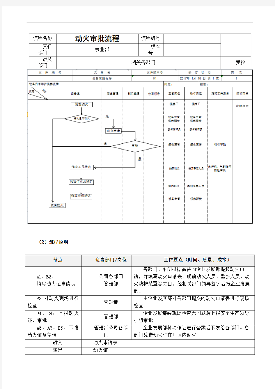 动火作业的流程图及流程