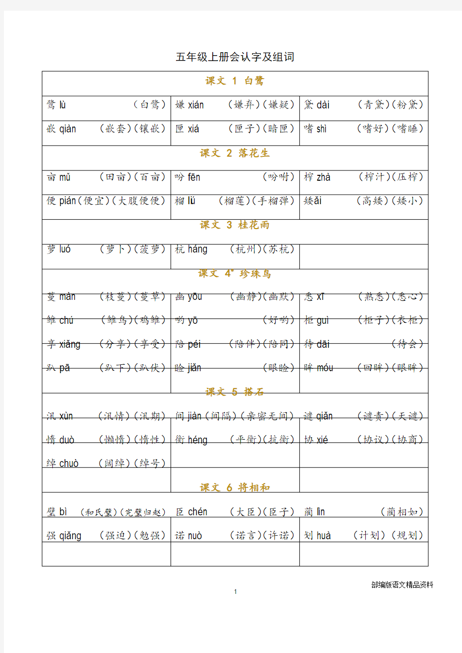 部编版五年级语文上册 识字表