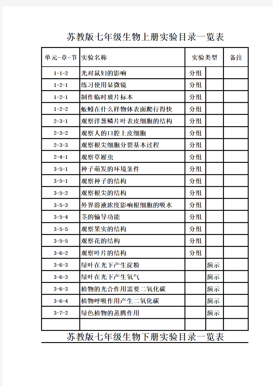 苏教版初中生物实验目录一览表